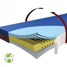 Evaq-Pro II Greenline matras