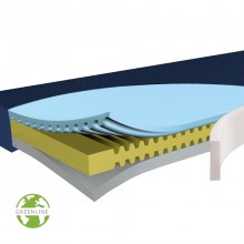 Hyper Foam 2 Clinic Greenline matras