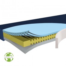 Hyper Foam 2 Greenline matras
